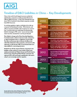 Liabilities in China: A timeline.