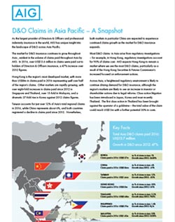 D&O Claims in Asia Pacific: A snapshot.