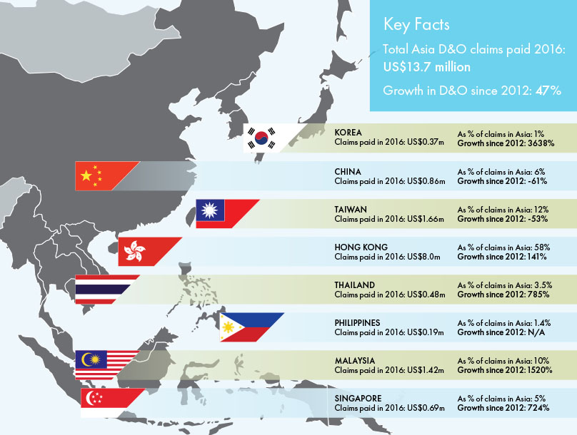 dno-key-claims-facts-asia-map.jpg