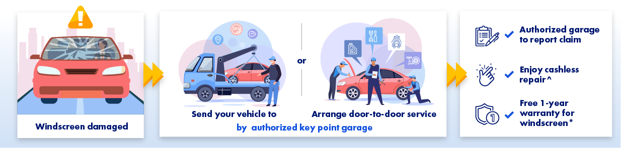Enjoy One-Stop Repair & Claim Service for Windscreen Damage with our Comprehensive Plan