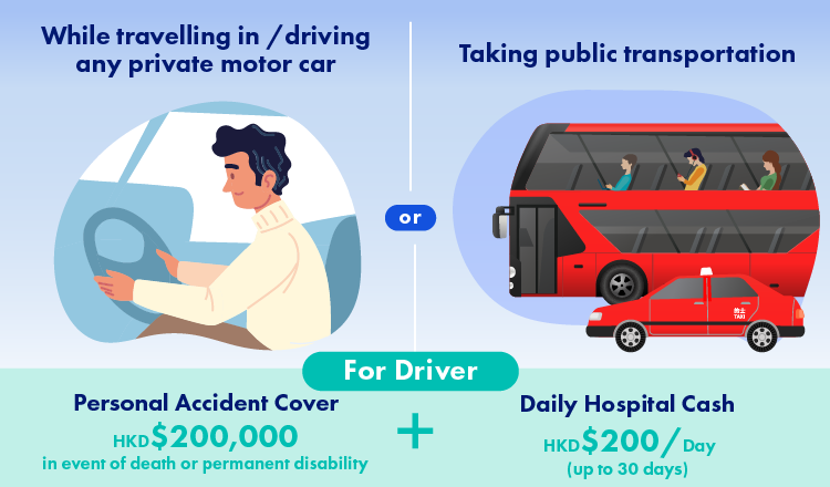AIG Auto Insurance covers accidents happen on public transportation or in private car with up to HK$200K sum insured