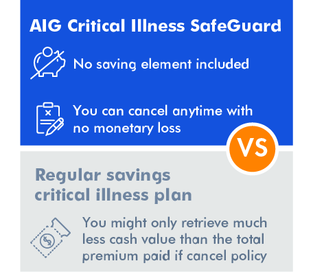 Saving Component - AIG Critical Illness SafeGuard vs Regular Savings Critical Illness Plan