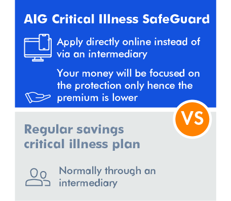 Application Method - AIG Critical Illness SafeGuard vs Regular Savings Critical Illness Plan