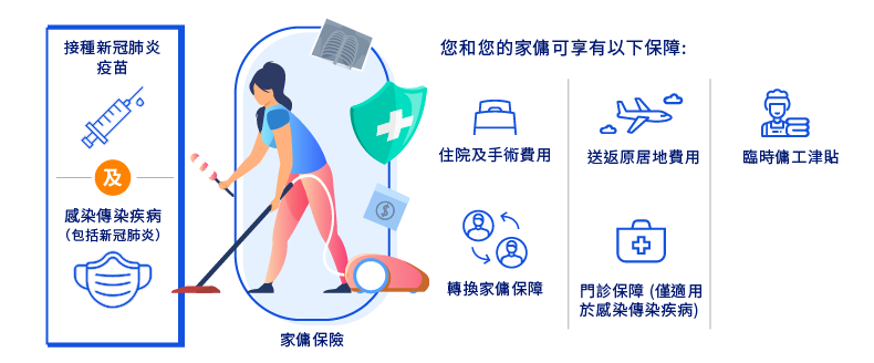 為一旦家傭感染傳染疾病而做好準備